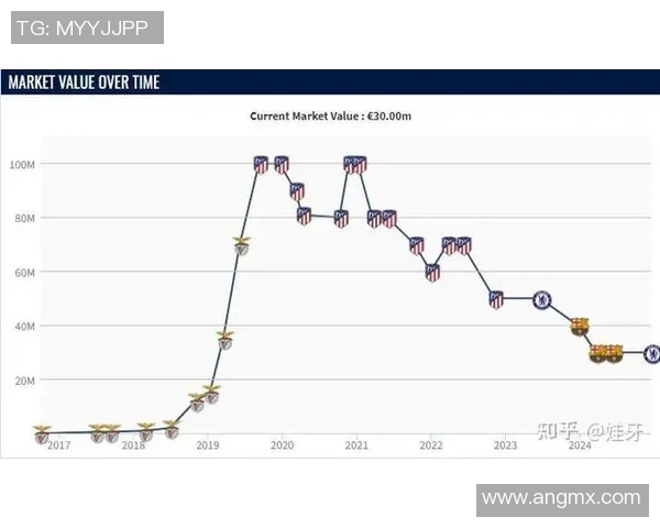 葡萄牙当家男足球星现状分析与未来发展趋势