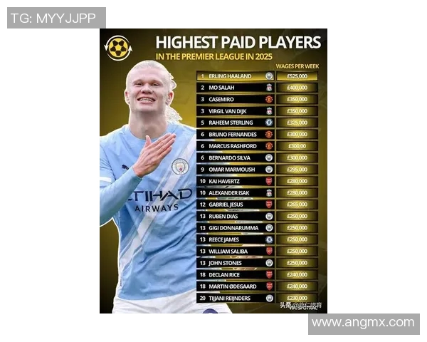 全球顶级足球球星周薪曝光 这些巨星赚得比你多多少倍 全球顶级足球球星周薪曝光 这些巨星赚得比你多多少倍