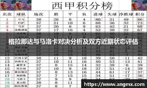 格拉那达与马洛卡对决分析及双方近期状态评估